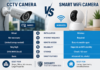 cctv camera vs wifi camera