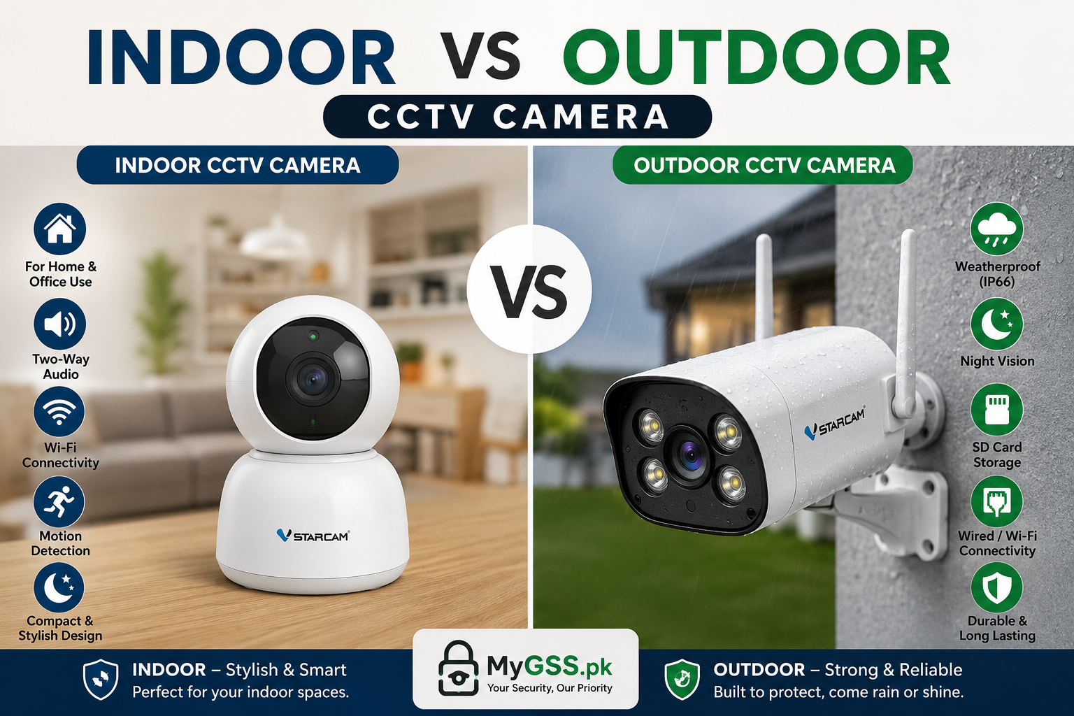 Indoor vs Outdoor CCTV Camera
