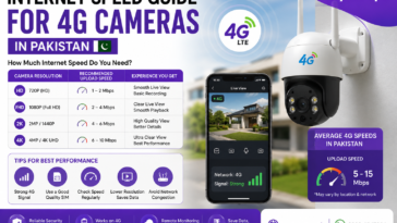 Internet Speed Guide for 4G Cameras in Pakistan