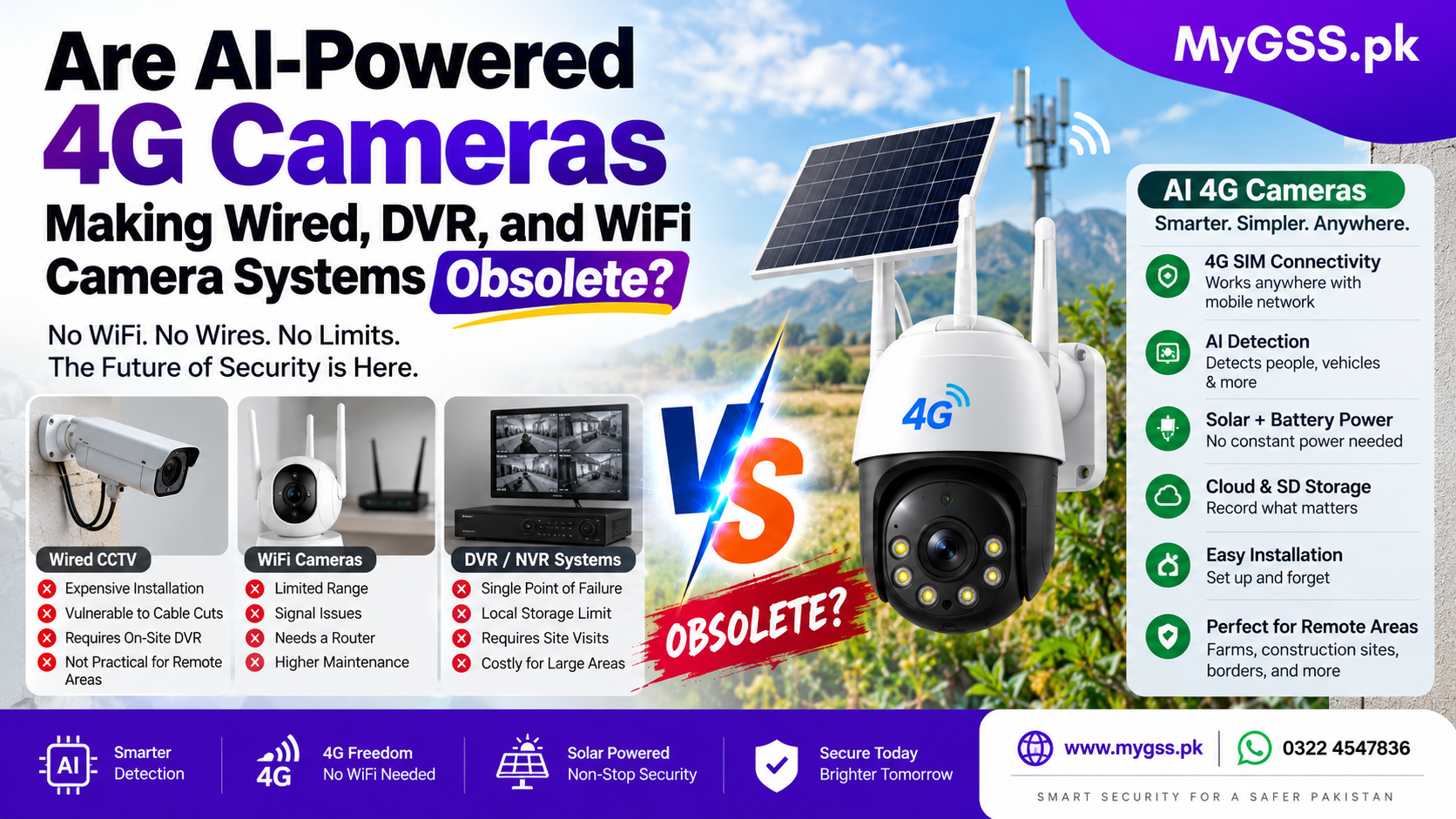 AI-Powered 4G Cameras