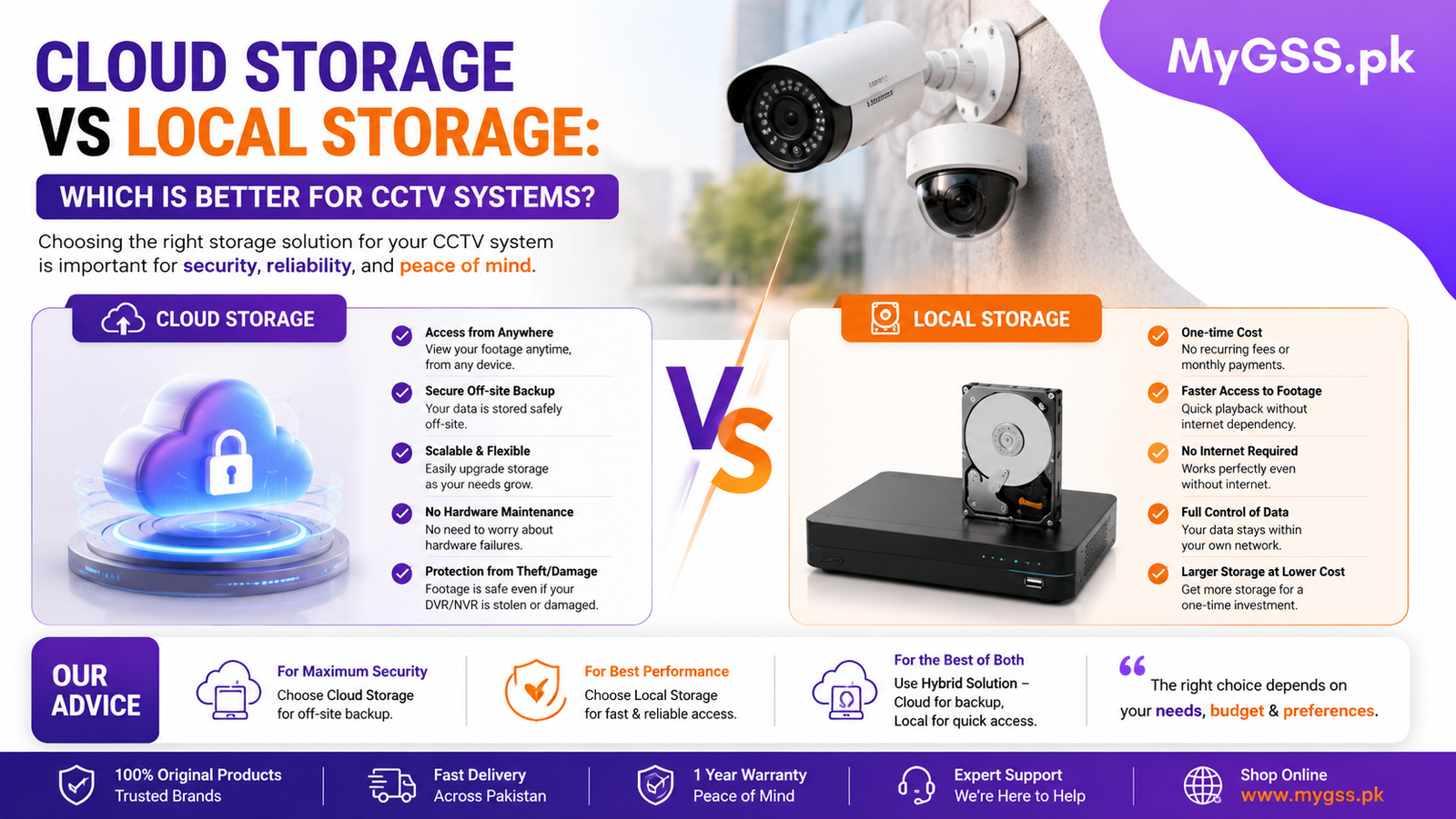 Cloud Storage vs Local Storage: Which Is Better for CCTV Systems?
