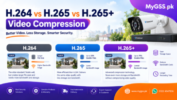 H.264 vs H.265 vs H.265+ Video Compression