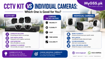 CCTV Kit vs Individual Cameras: Which One is Good for you