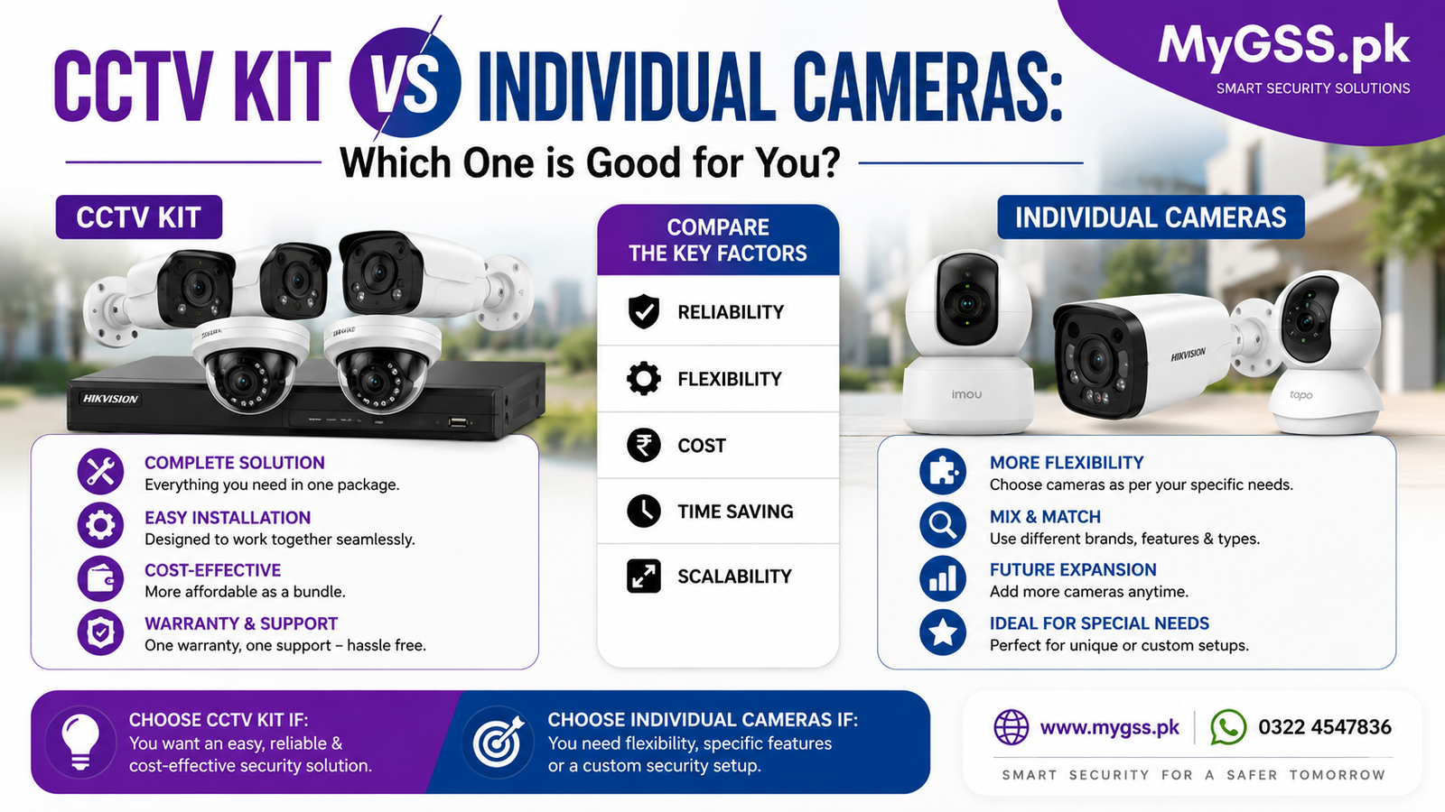 CCTV Kit vs Individual Cameras: Which One is Good for you